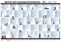 Picture of Speech and Language Development Chart 3rd Edition