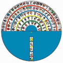 Picture of Wheel of Language